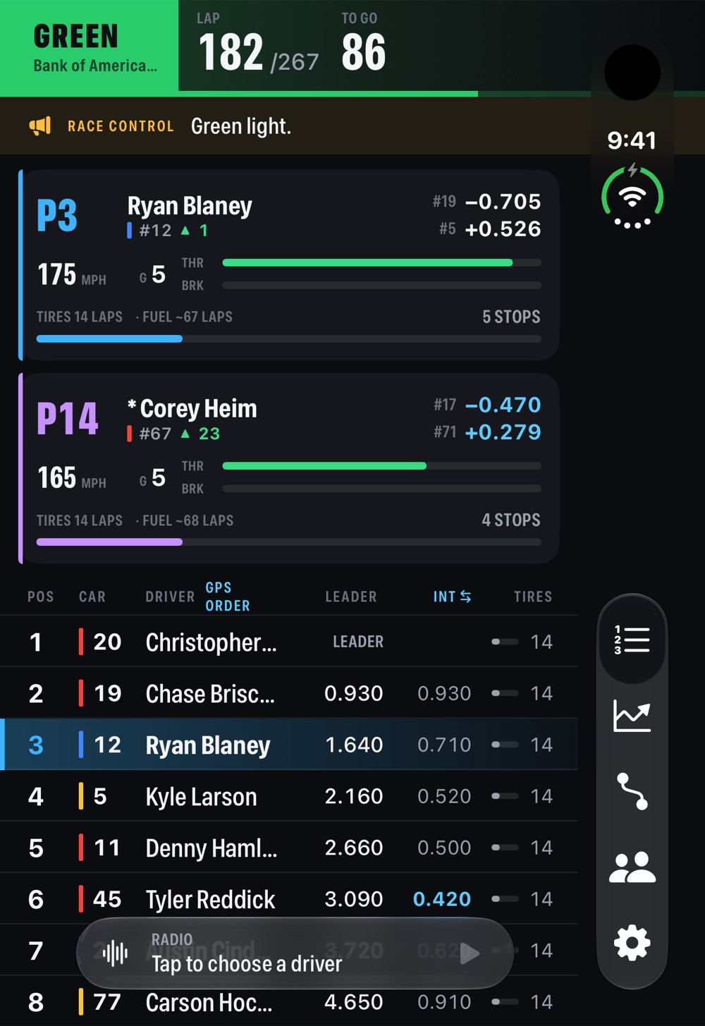 Two favorite-driver cards with speed, gear, throttle and brake bars, tires and fuel