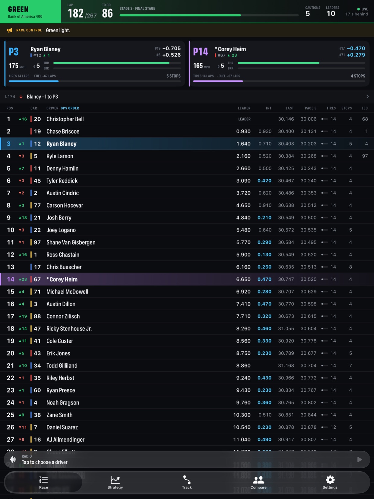 Full timing tower on iPad